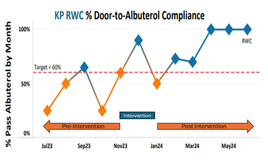 17c NK_Pediatric Asthma Graph 2 Graphic