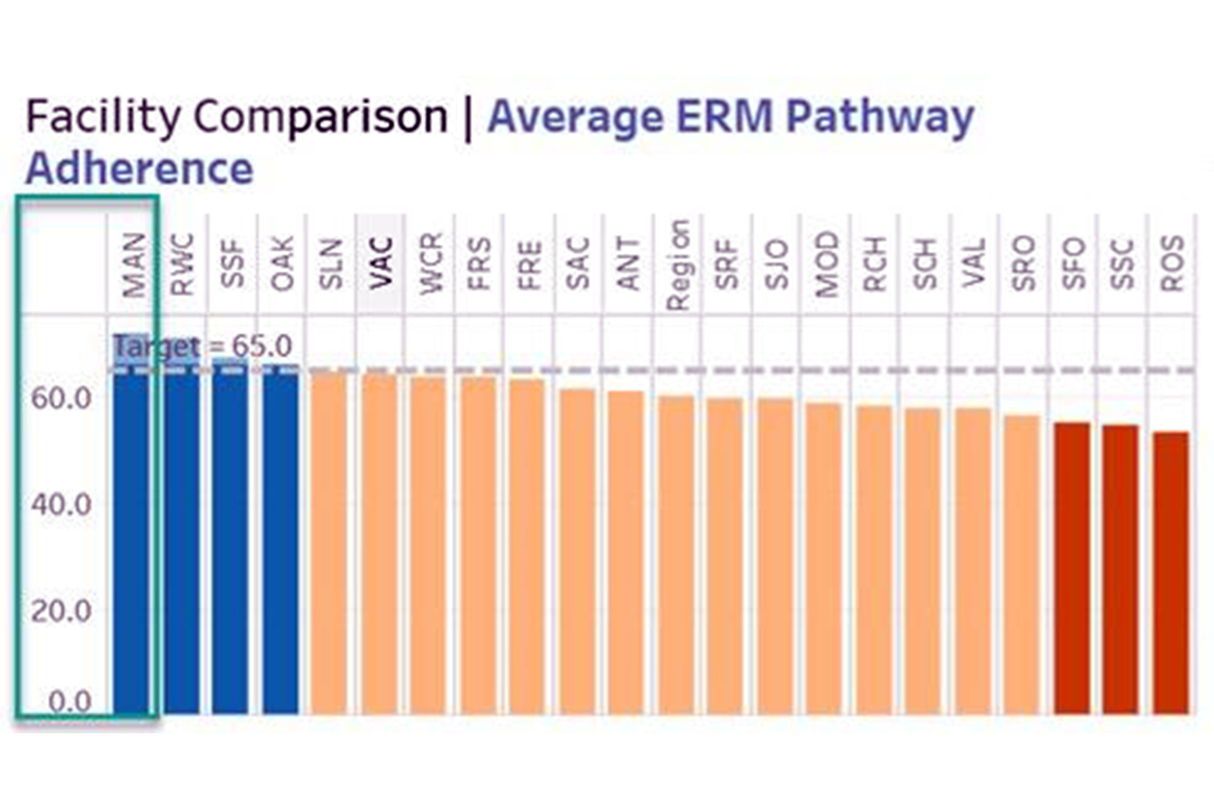 2024 CVA Annual Nursing Report Exemplary Professional Practice Manteca Enhanced Recovery Medicine Graph (Photo)(2) 2024 CVA Annual Nursing Report Exemplary Professional Practice Manteca Enhanced Recovery Medicine Graph (Photo)(2)
