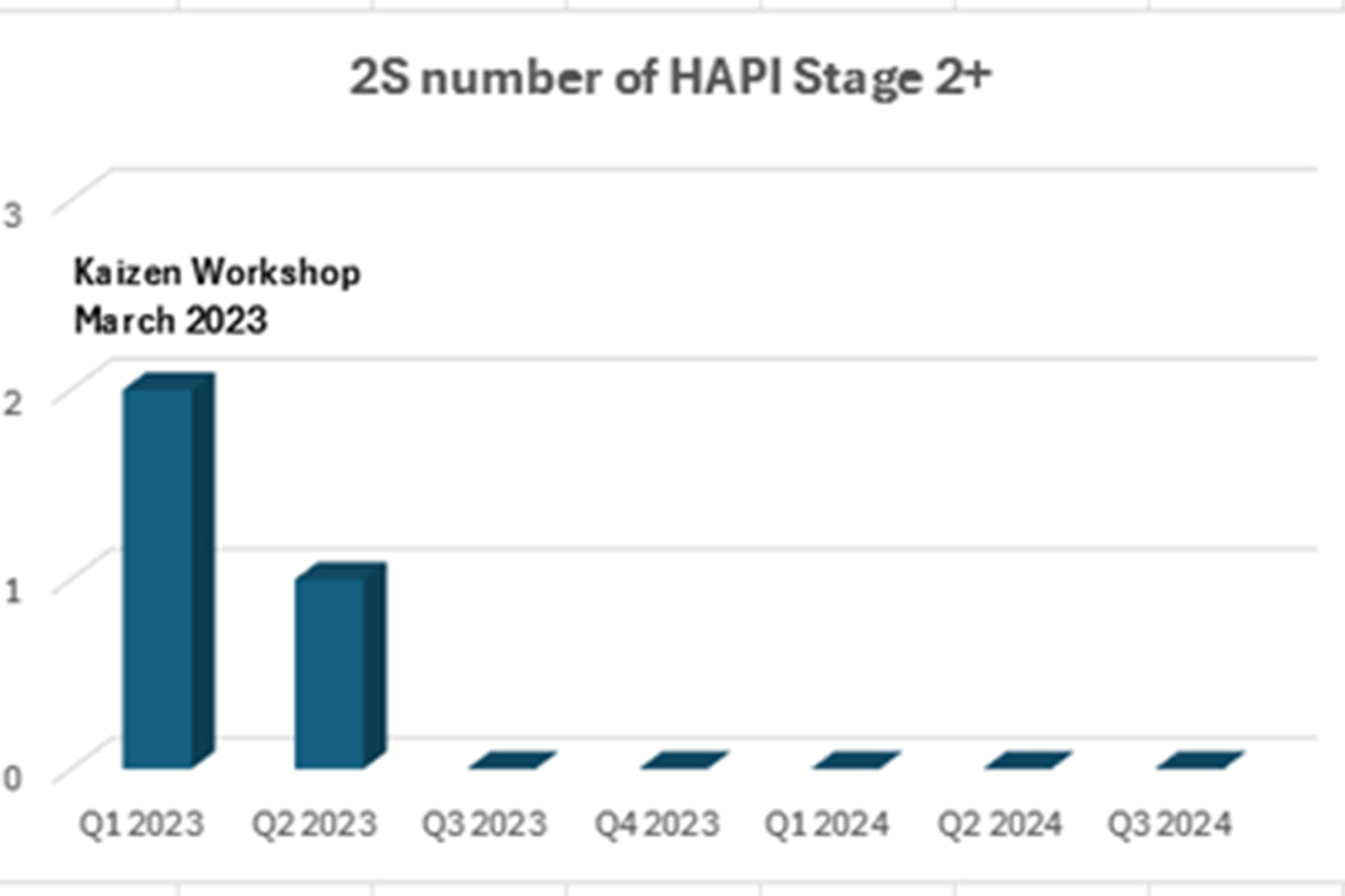 EO-HAPI-Data