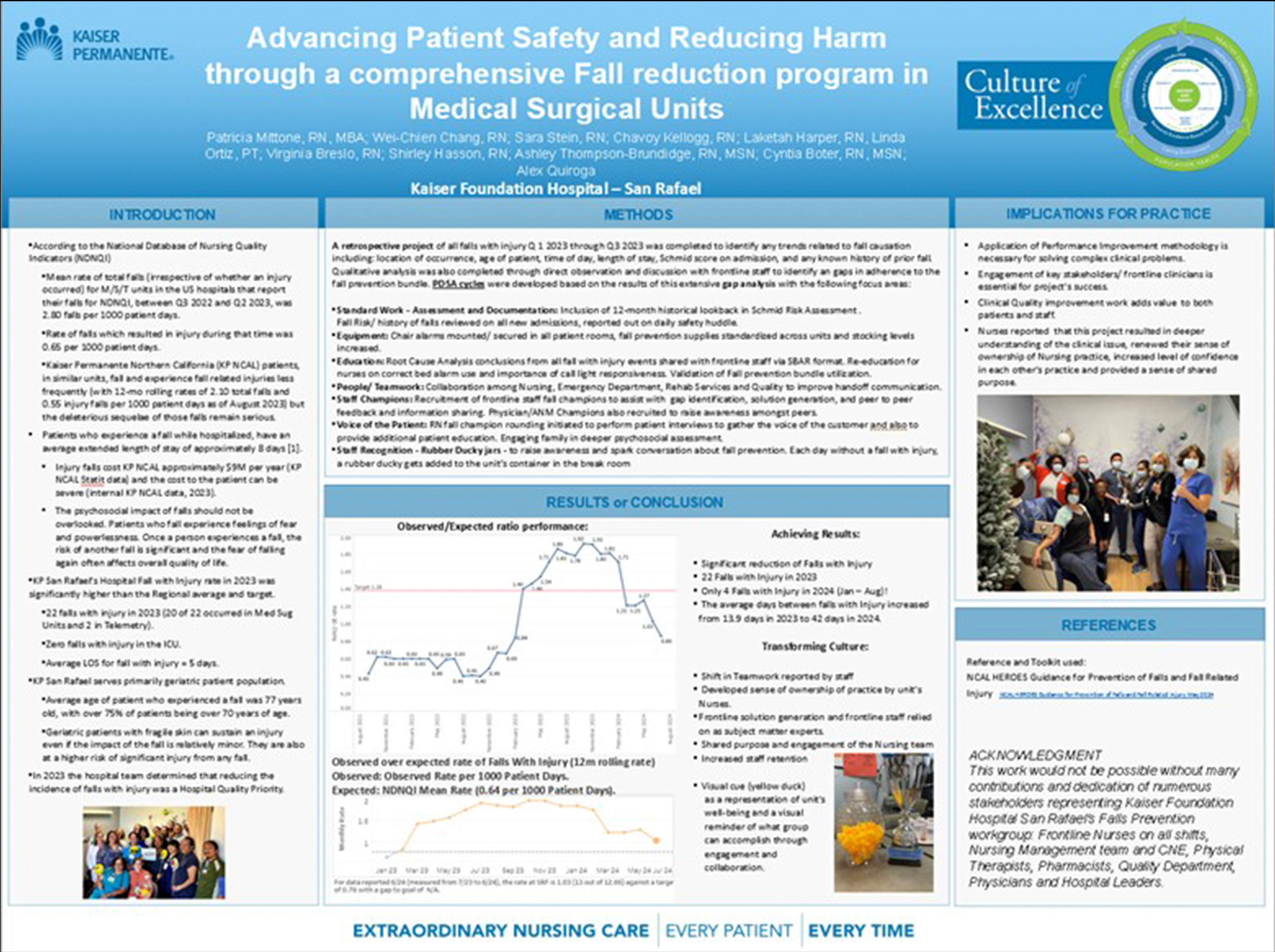 Empirical-Quality-Outcomes1.Reduction-of-Falls-with-Injury