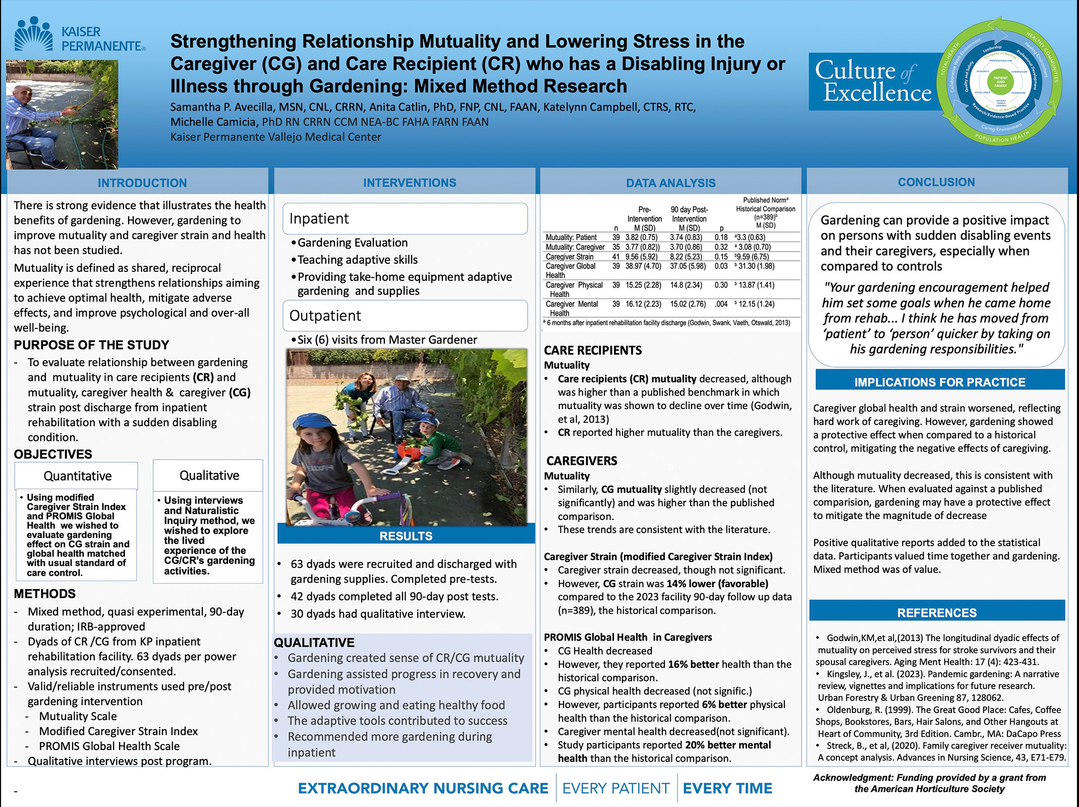 A poster of the study by nurses about gardening.