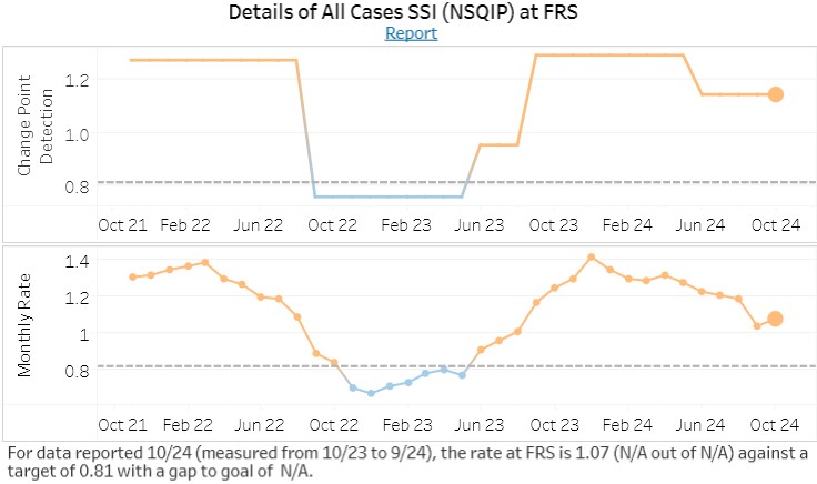 SSI reduction graph