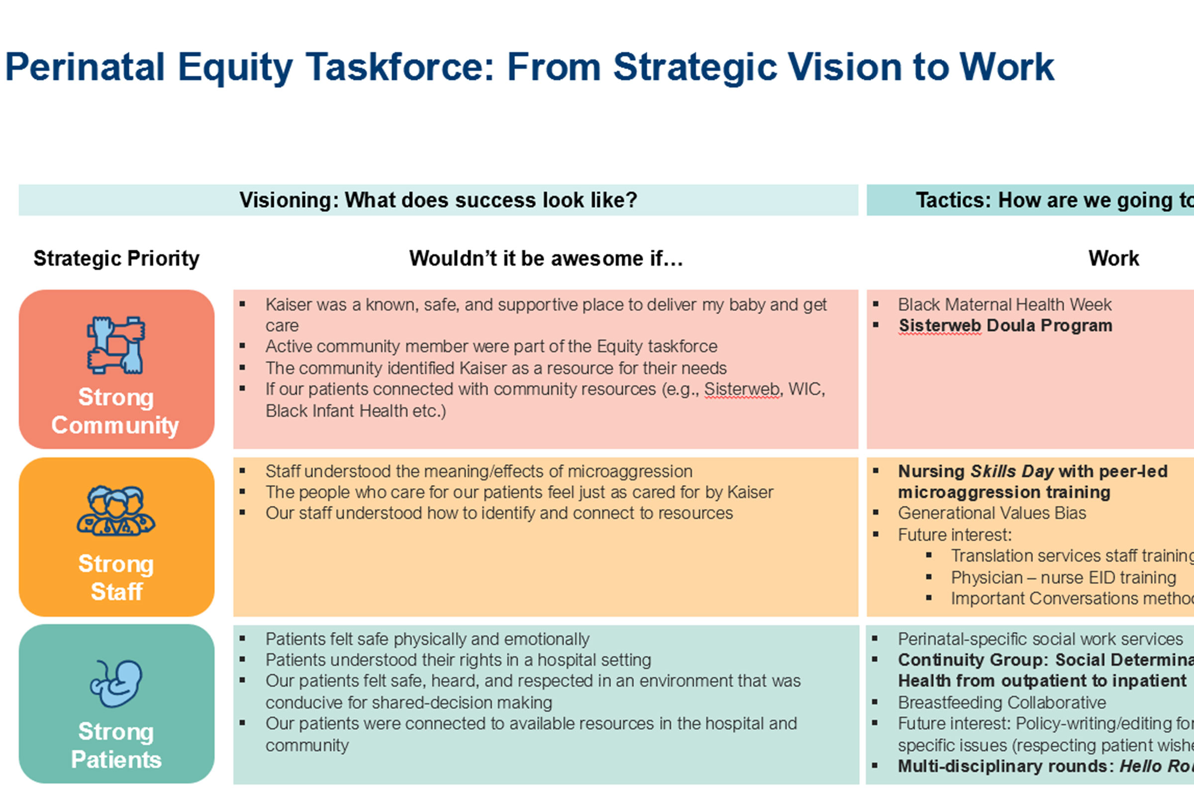 perinatal-equity-task-force-strategies perinatal-equity-task-force-strategies