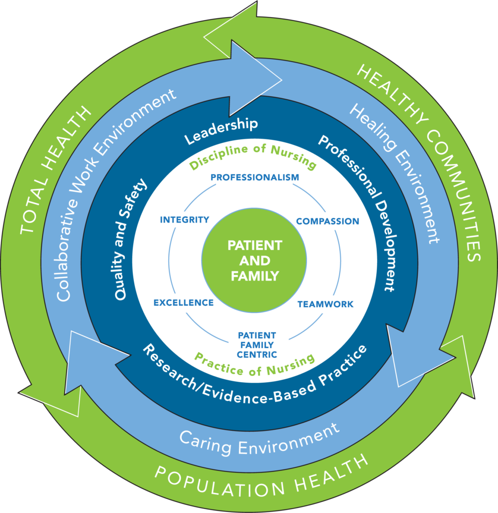 About Us - Kaiser Permanente Nursing in Northern California